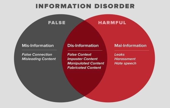 Corona epidemic in Nepal and misinformation