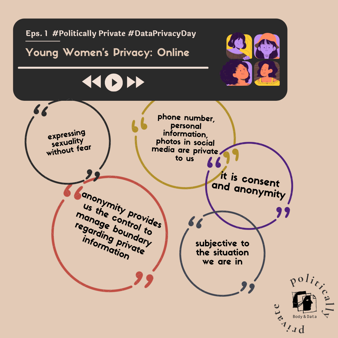 The image consist of a small rectangle on the top with play/pause button and image of four women. Text consists of "Episode 1: Young Women's Privacy: Online" expressing sexuality without fear; phone number, personal information, photos in social media are private to us; anonymity provides us the control to manage boundary regarding private information; it is consent and anonymity; subjective to the situation we are in
